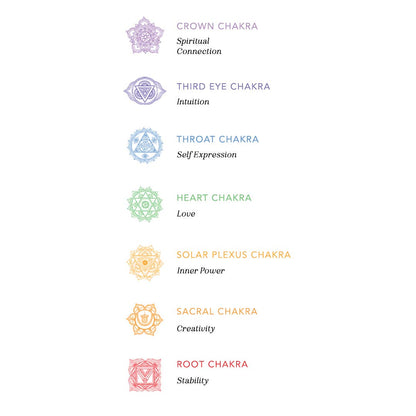 Lotus and Luna - Gold Third Eye Chakra Braided Bracelet